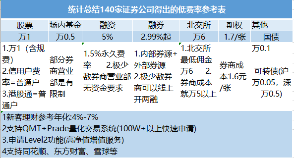 股票买跌怎么赚钱,股票买跌方式 - 知乎