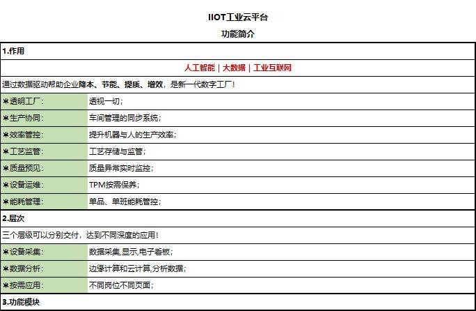点表监听PLC数据采集工业物联网关主机选型手册 - 知乎