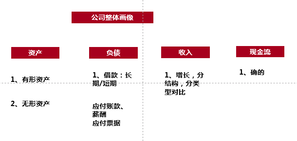 怎样快速看懂上市公司年报？ - 知乎