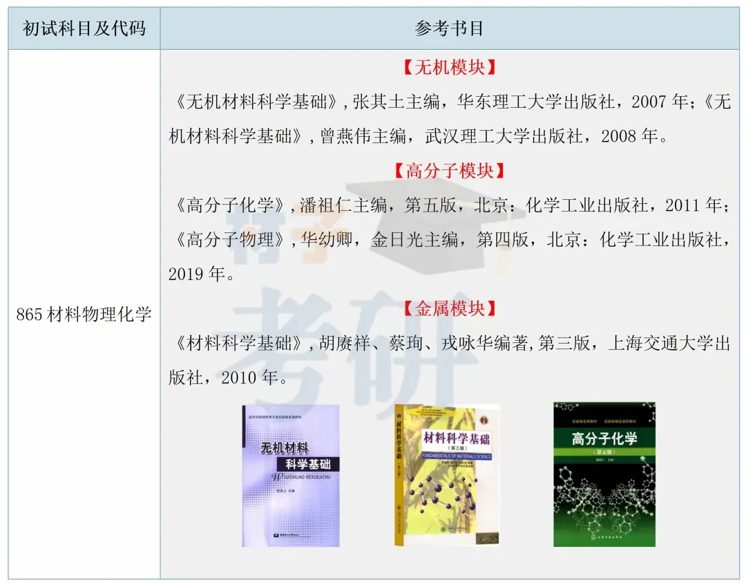 【25考情分析】南京工业大学材料考研 - 知乎