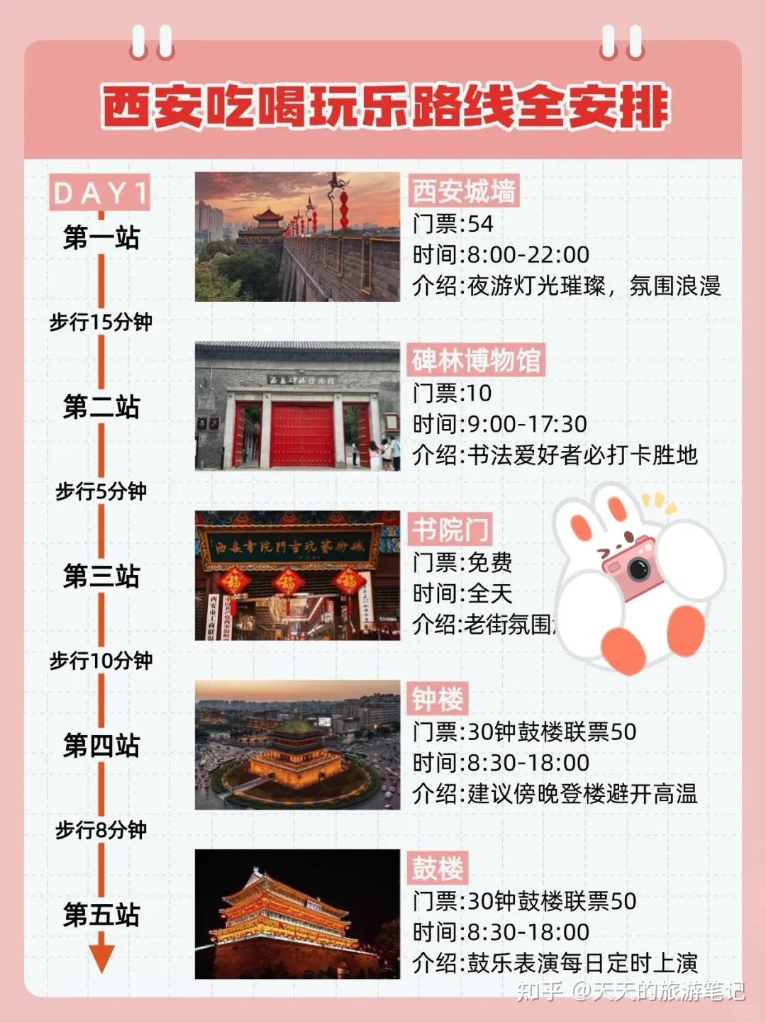 西安旅游吃喝玩乐路线全安排，非常实用的避坑指南 - 知乎