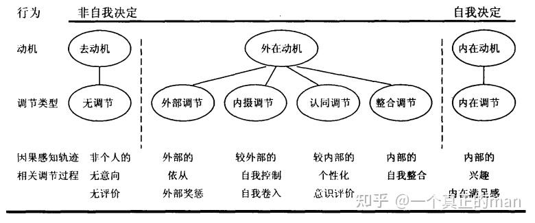 22-3 需求到动机——内在动机与外在动机（AGI基础理论） - 知乎