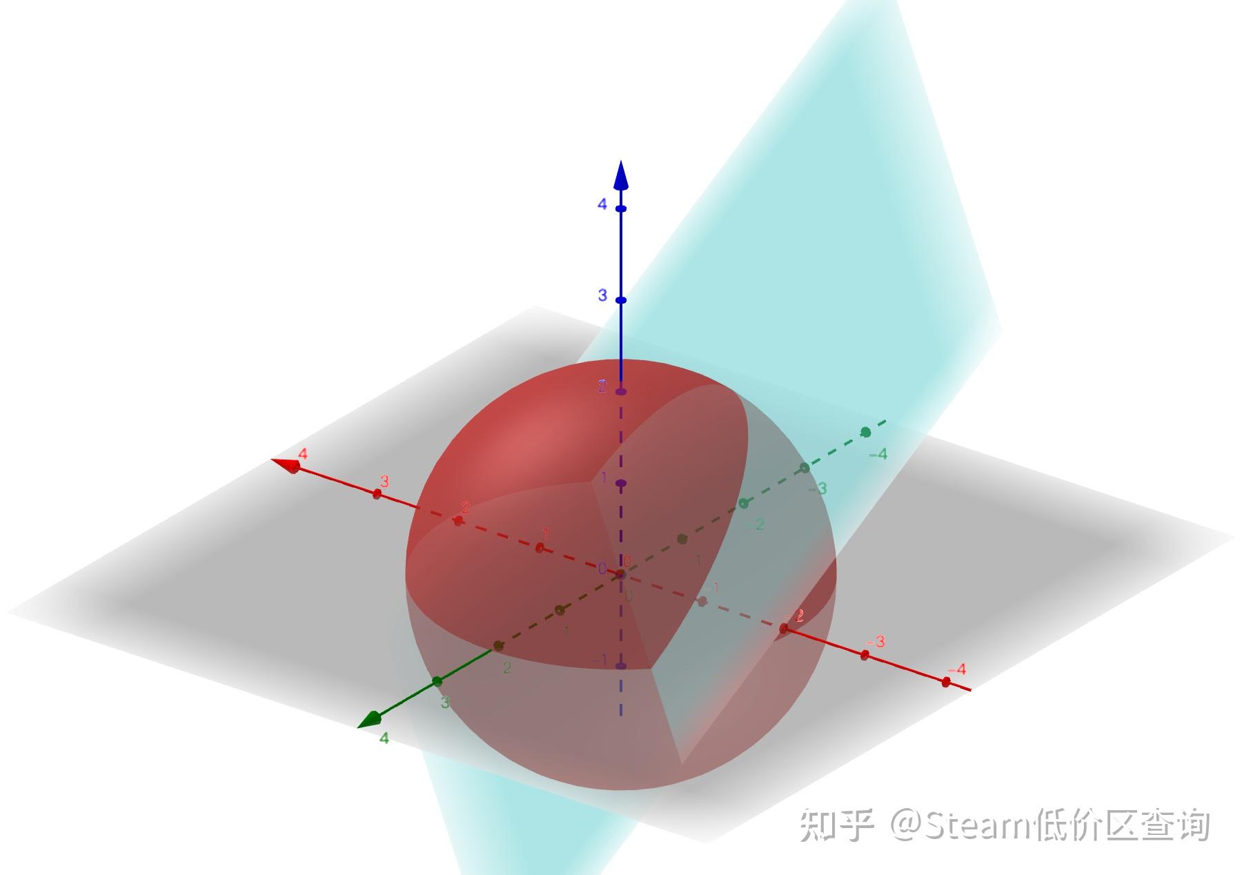 柱坐标系与球坐标系转换简介-柱坐标系下的三重积分-球坐标系体积元