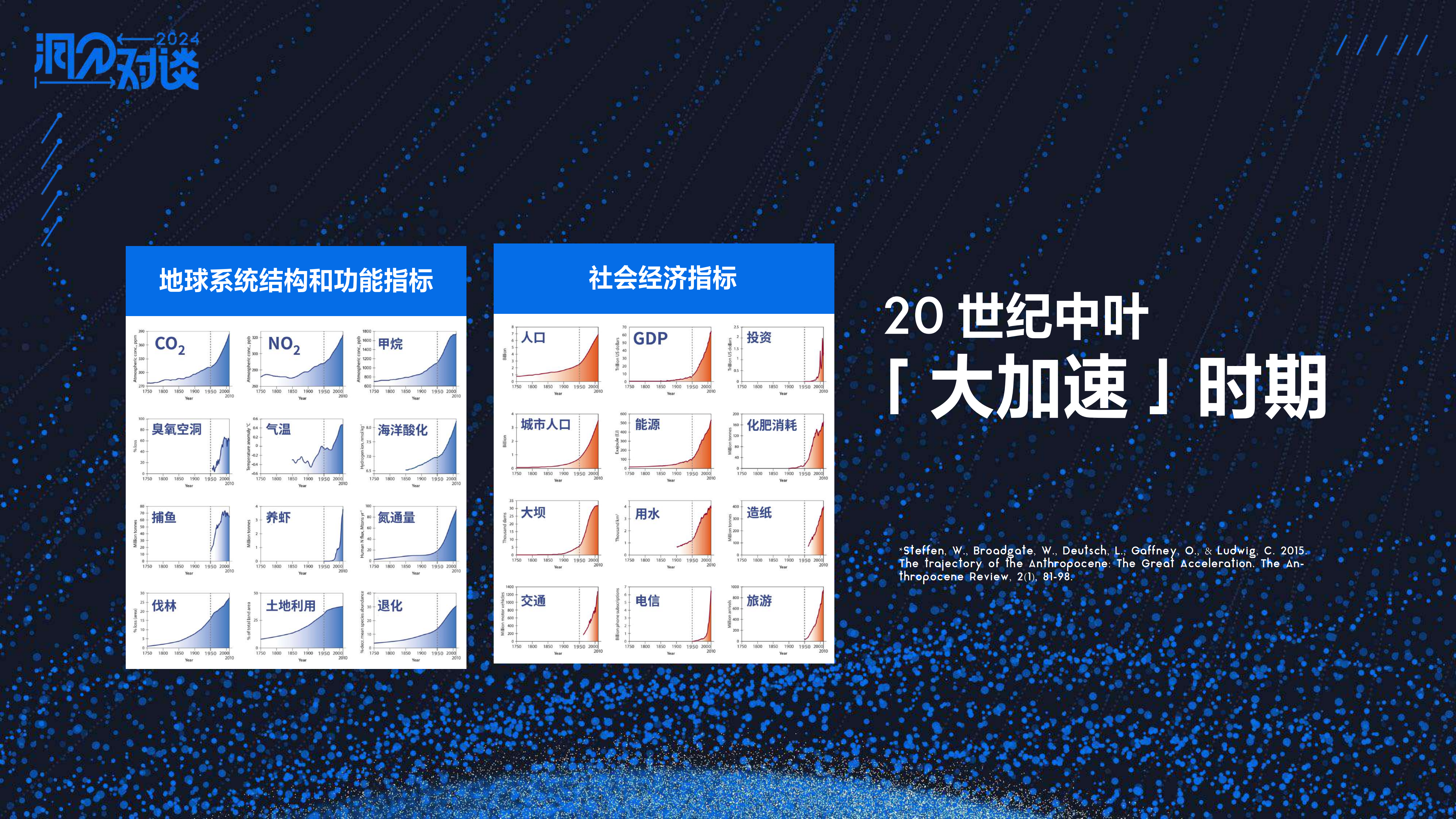 洞见对谈实录| 「人类世」将至,身处其中的人类会面对怎样的变化与挑战? - 知乎