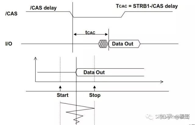 半导体测试ATE介绍 - 知乎