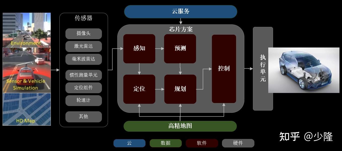 一文轻松看懂自动驾驶- 知乎