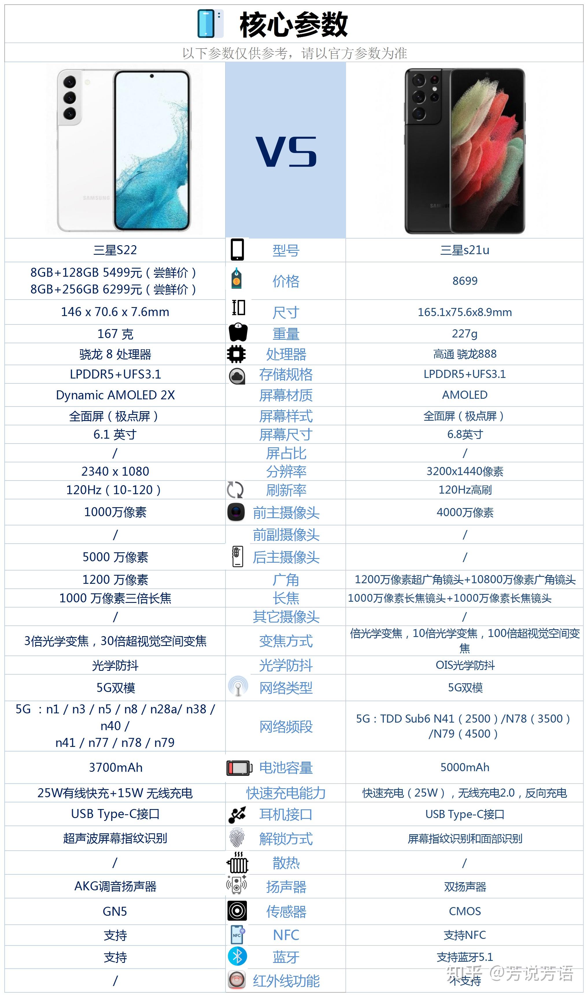 三星s21参数详细参数图片