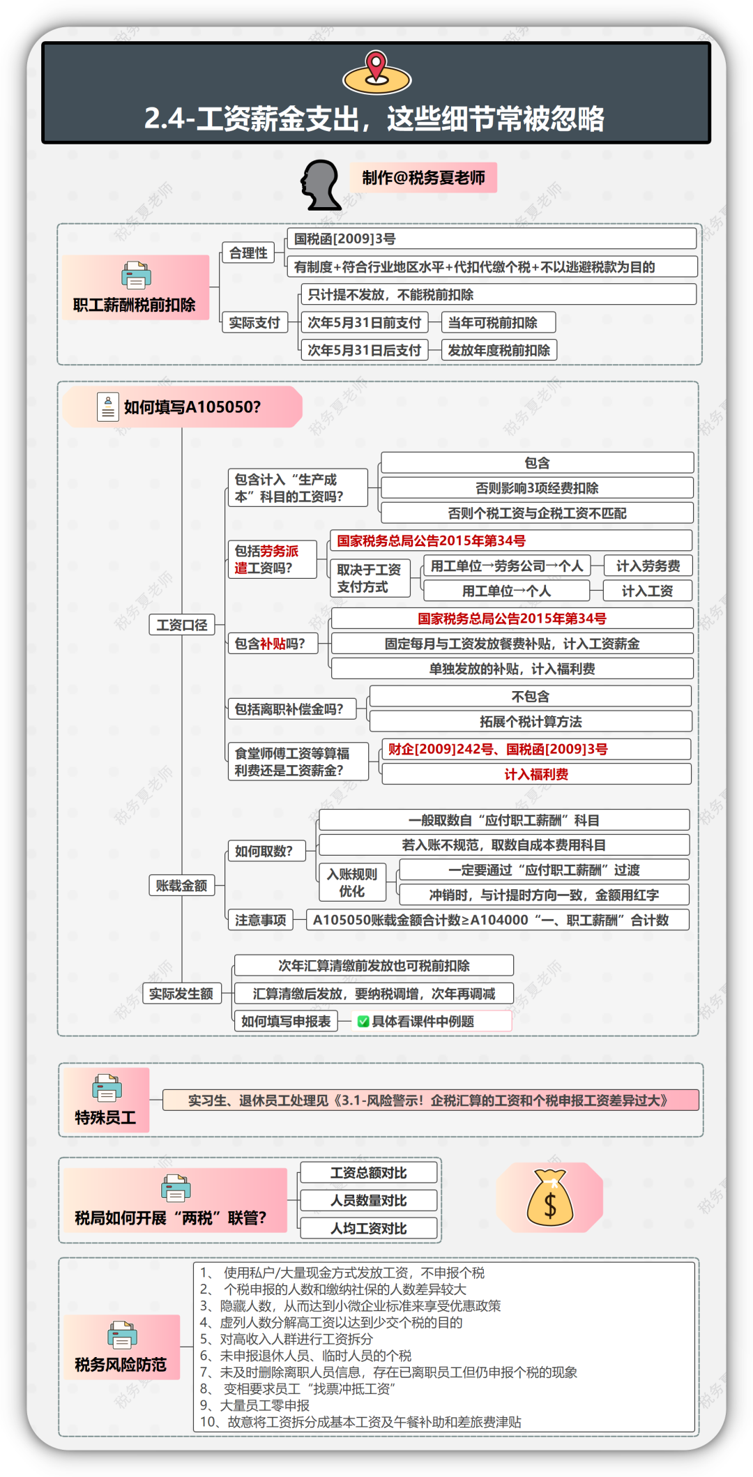 企业所得税汇算清缴全流程,看这篇就够了(附思维导图、申报表各空白标注) - 知乎