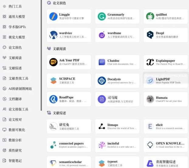 最全 AI 工具集和科研学术工具网站 - 知乎