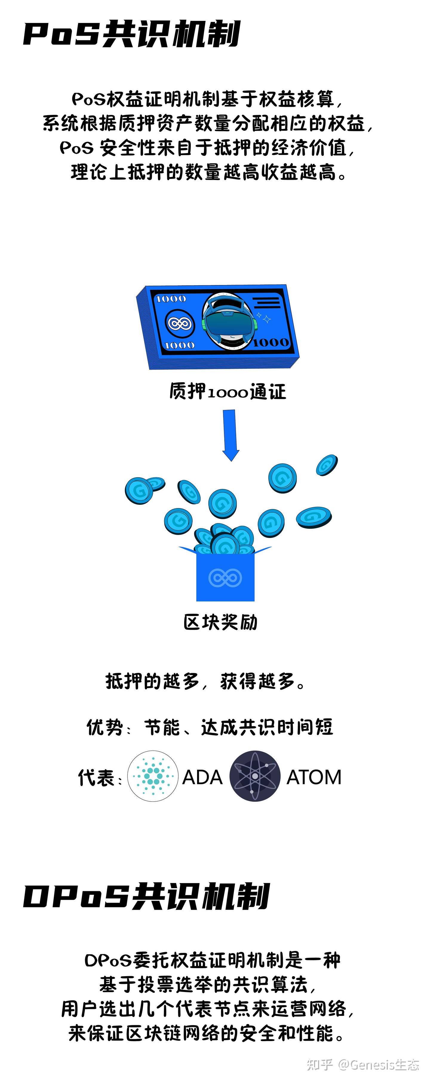 第三代新型共识机制？「什么是DPoC机制」与PoW、PoS、DPoS的区别- 知乎