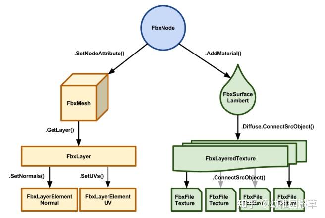 FBX SDK 之模型分离与解析(Python/C++) - 知乎