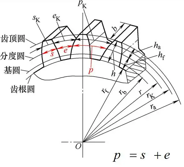 齿轮基本计算和辅助设计方法