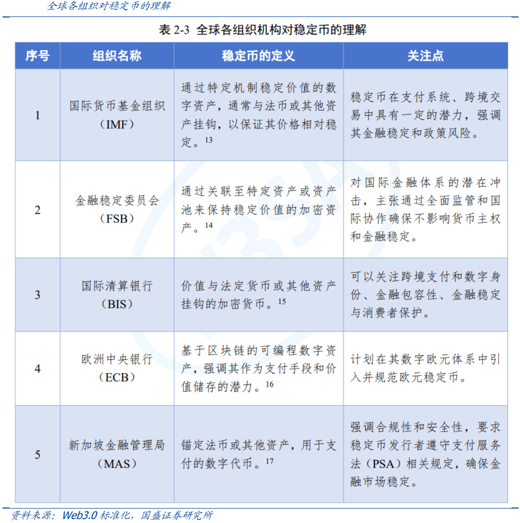 稳定币深度：发展历程、市场格局、未来展望、产业链及相关公司深度梳理（慧博出品） - 知乎