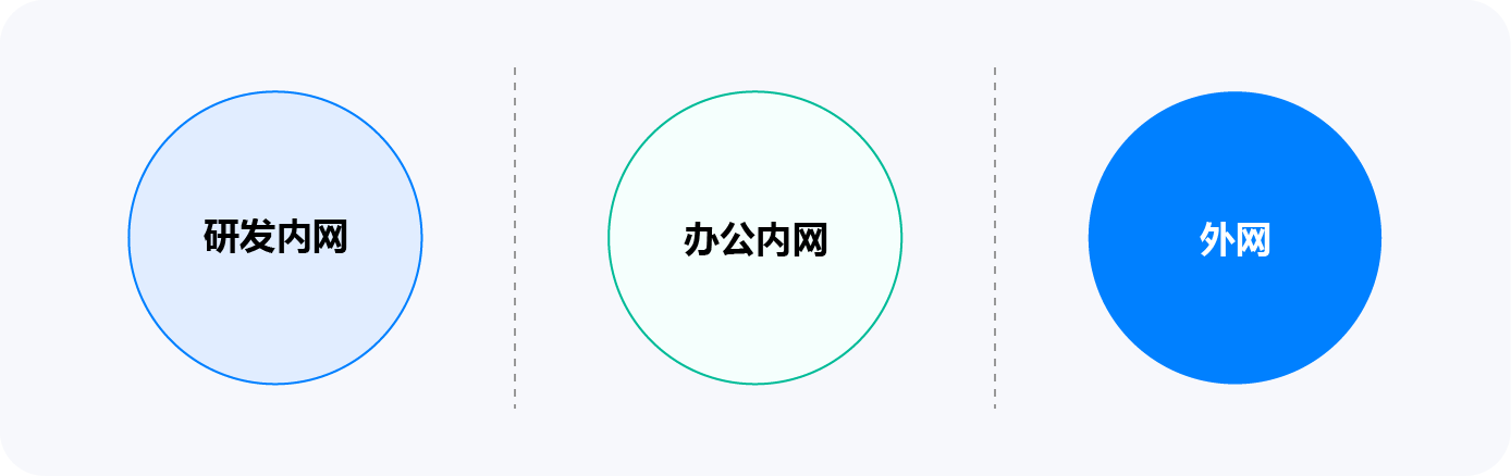 Filelink FileLink集成电路行业内外网文件交换解决方案 - 知乎