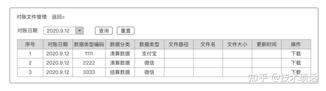 从收款到对账：彩虹易支付如何简化支付流程 (收款表格好对账)-初仟社区