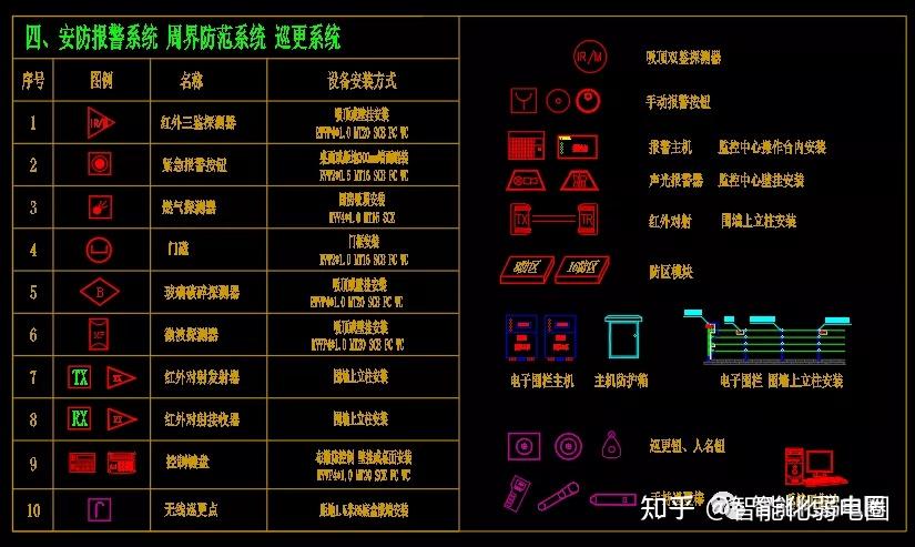 常用的弱电图标有哪些?怎么看弱电图线缆敷设方式?值得收藏学习! - 知乎