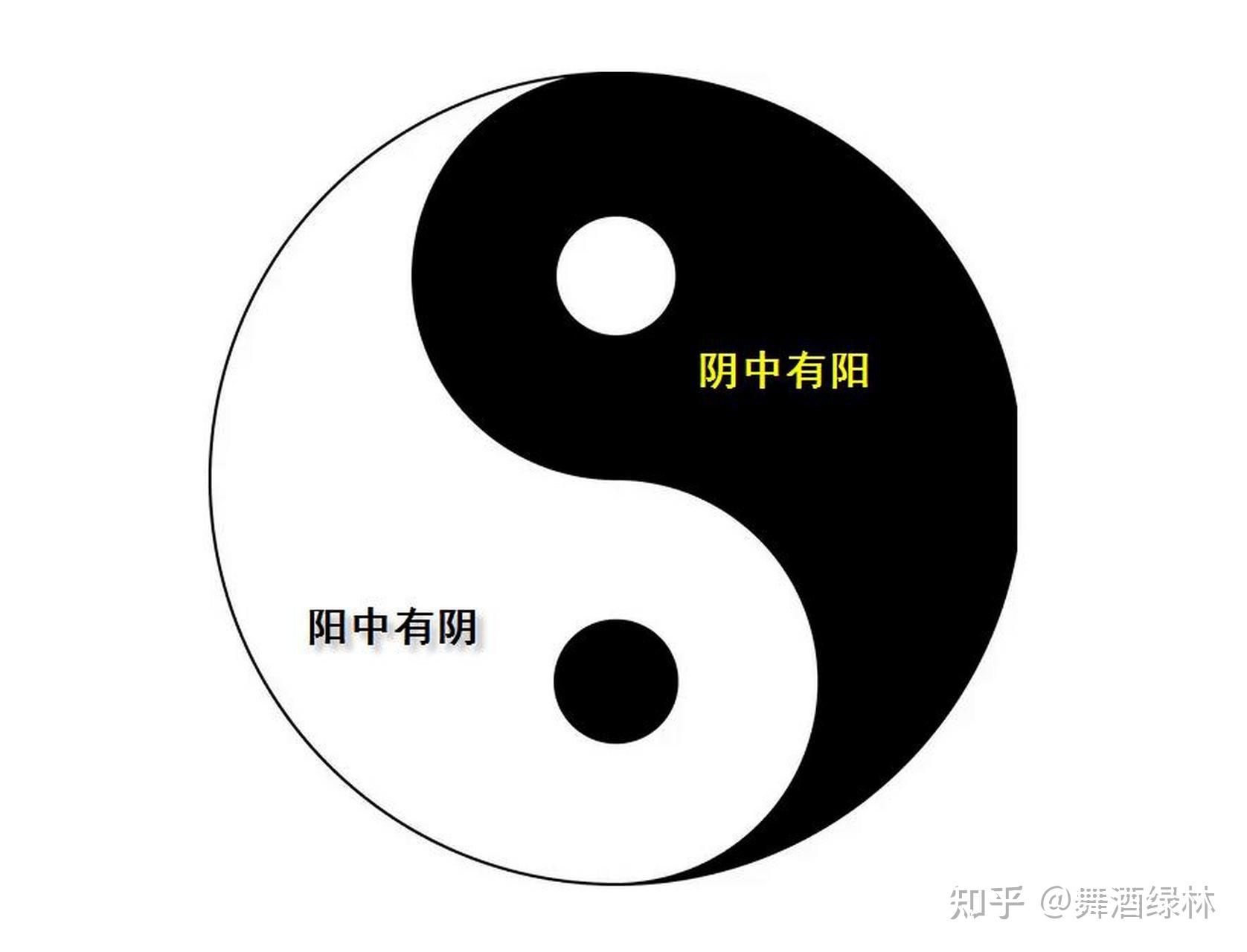 《道德经》第四十章：“反者道之动”的“反”有三重意思 - 知乎