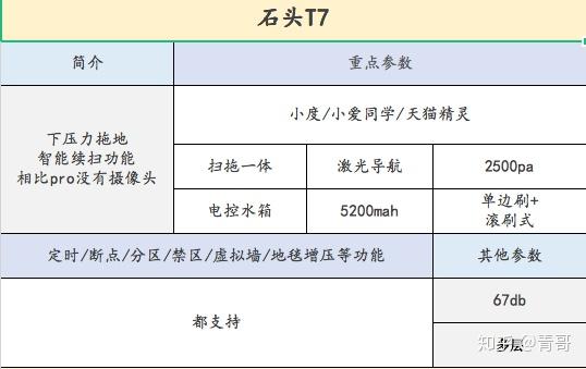 米乐m6体育：智能音箱选哪个（带有个人偏向）？(图7)