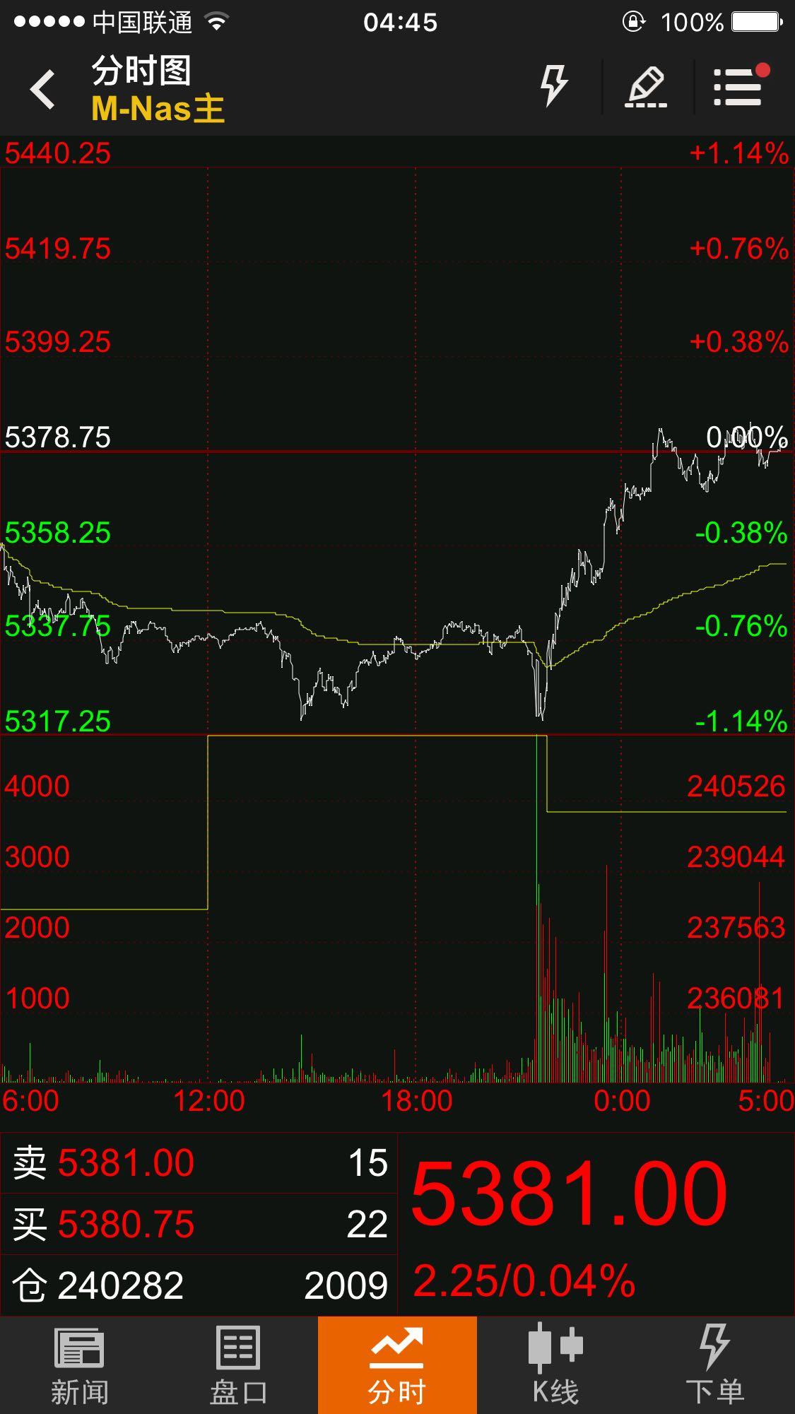 一直没明白为什么美股北京周一早上6点开盘了？ - 知乎