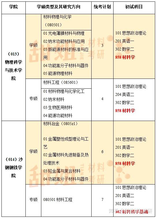 苏州大学材料与化学化工学部怎么样？ - 知乎