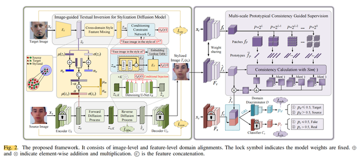 文献阅读：Boosting Deepfake Feature Extractors Using Unsupervised Domain ...