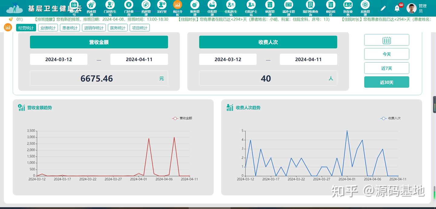 JAVA云HIS医院管理系统源码、基于Angular+Nginx+ Java+Spring,SpringBoot+ MySQL + MyCat ...