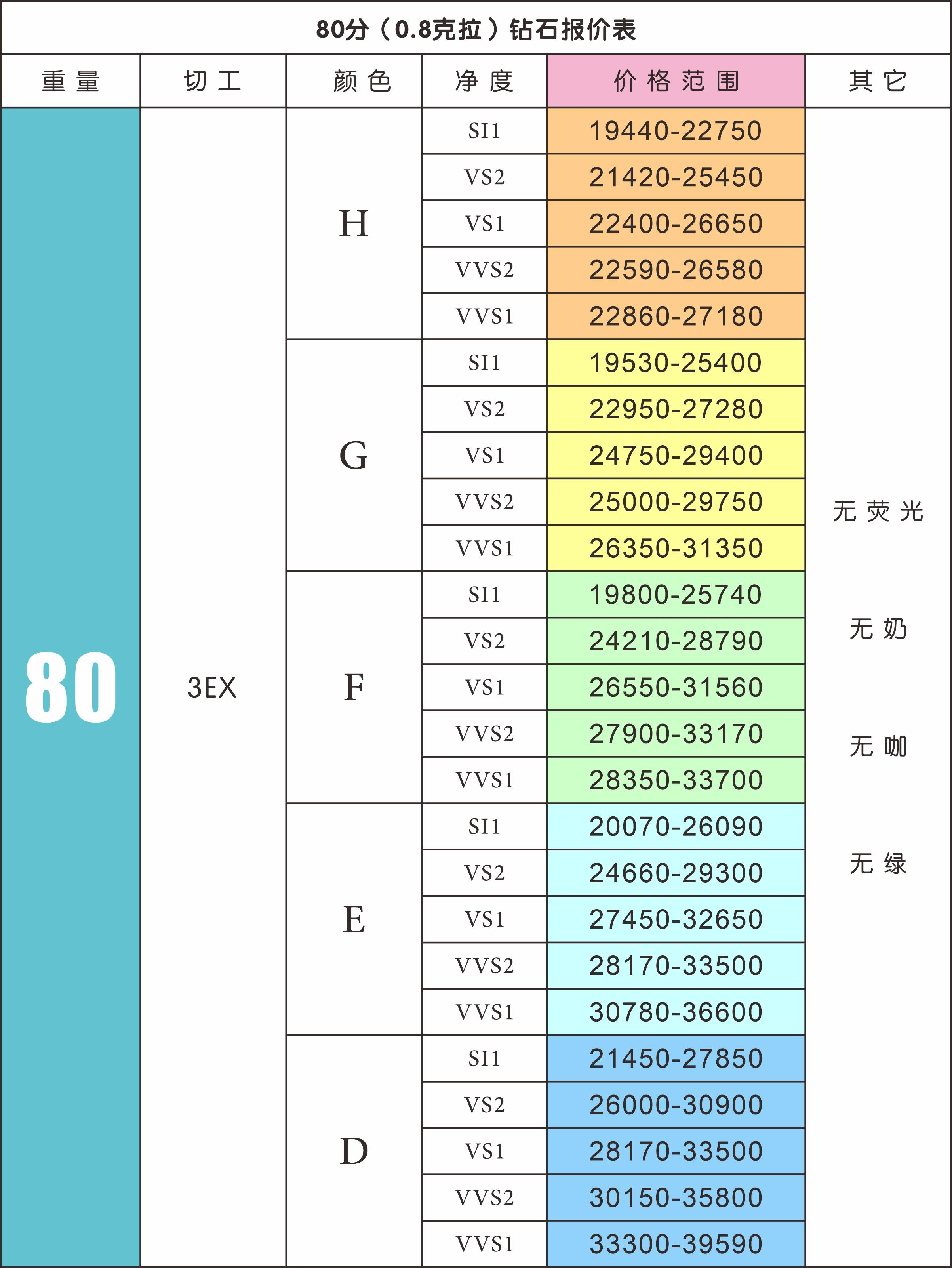 bof钻戒官网价格图片图片