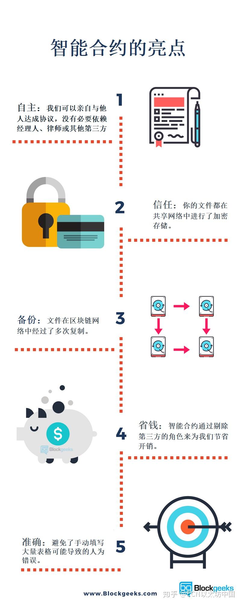 智能合约初学者详细指南- 知乎