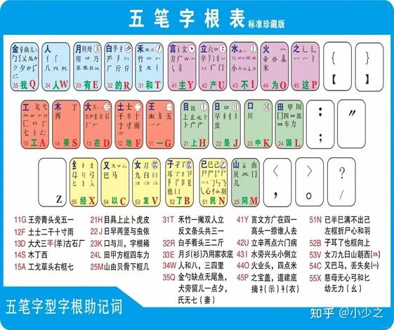 笔记篇&五笔 - 知乎