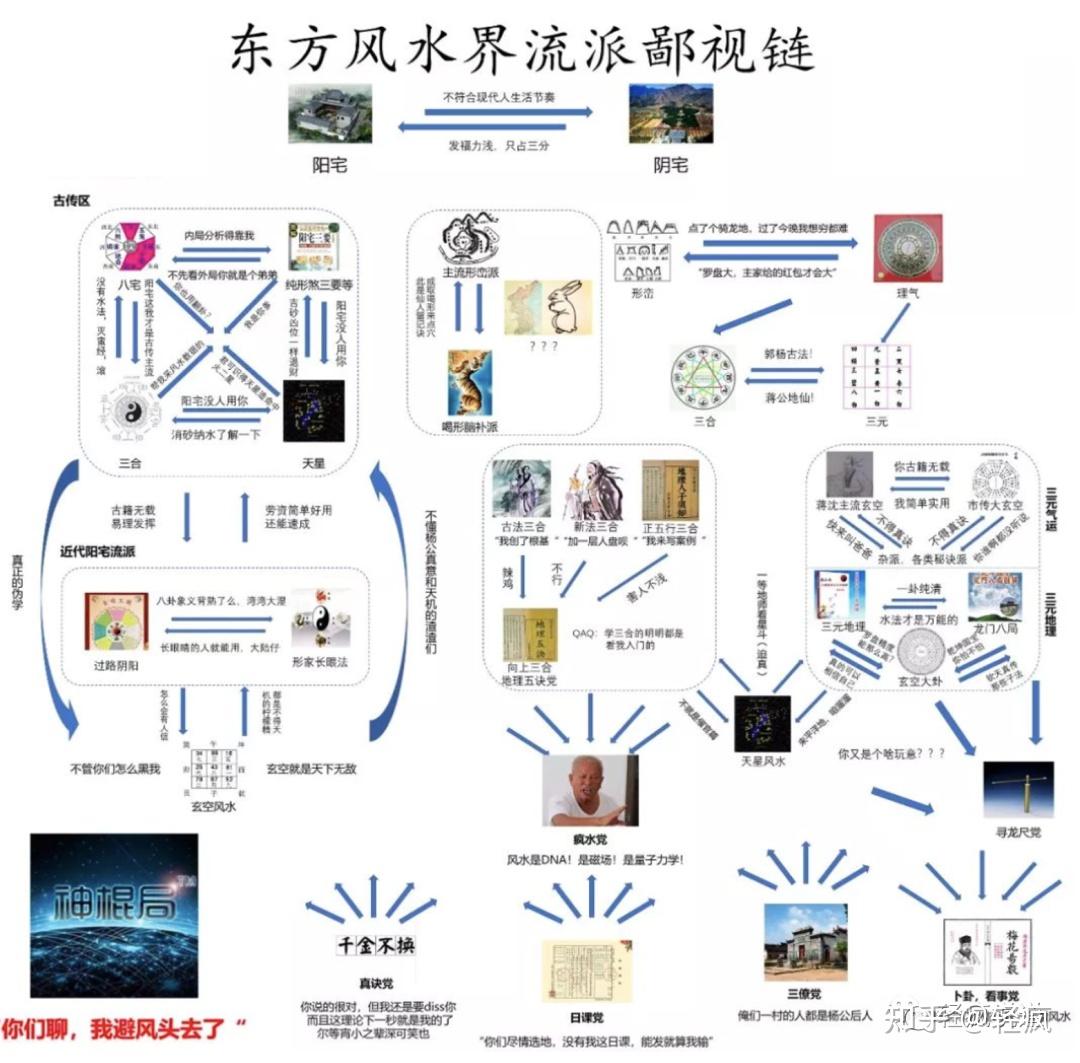术数界的鄙视链- 知乎