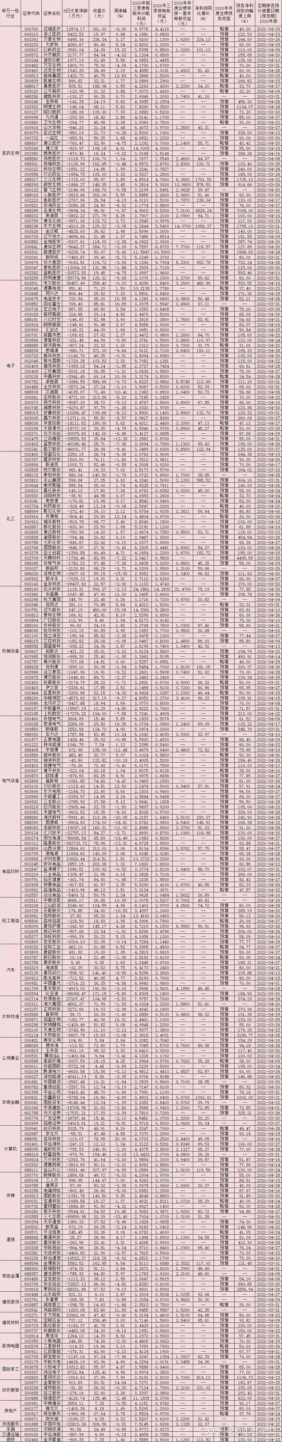 高分红股票一览2021图片