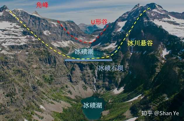 「冰川」是什么？