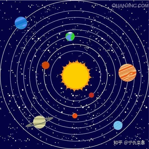 眾所周知地球和很多行星都是圍著太陽轉的那哪個行星轉的最快和什麼有