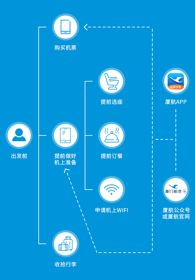 第一次坐飛機請大神告知關於坐飛機的注意事項和詳細流程有哪些