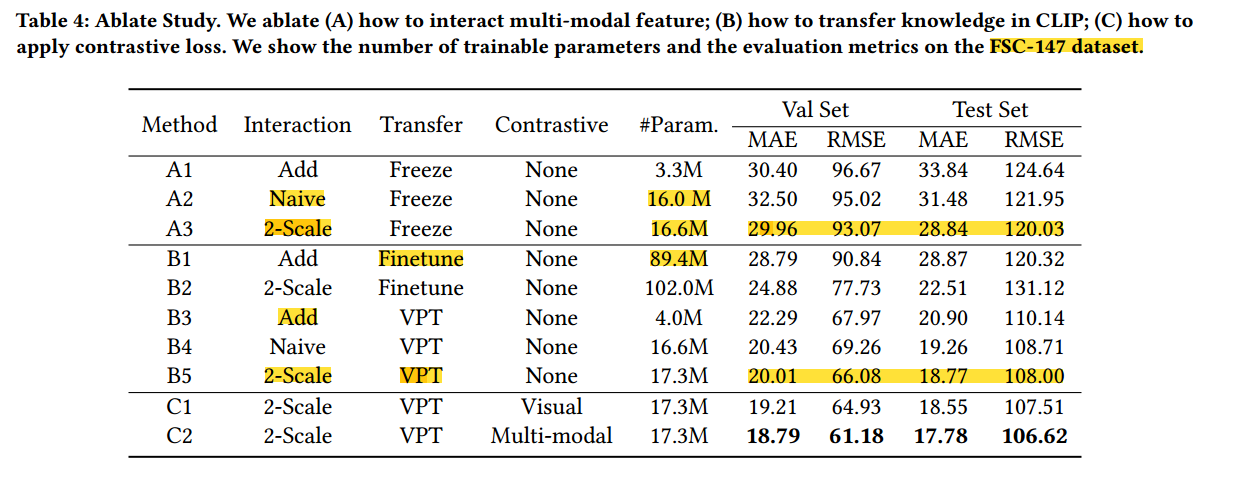 CLIP-Count: Towards Text-Guided Zero-Shot Object Counting 论文笔记（ACM ...