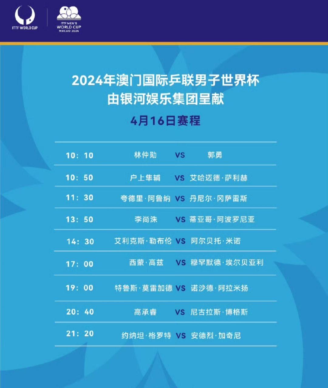澳门世界杯最新战报：国乒连赢4场！王曼昱大胜蒯曼险被爆冷雨燕直播- NBA直播- 足球直播- 世界杯直播 LIVE