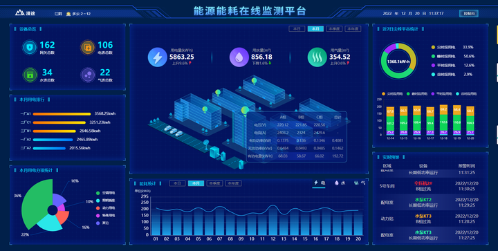 ECM能耗管理云平台 - 知乎