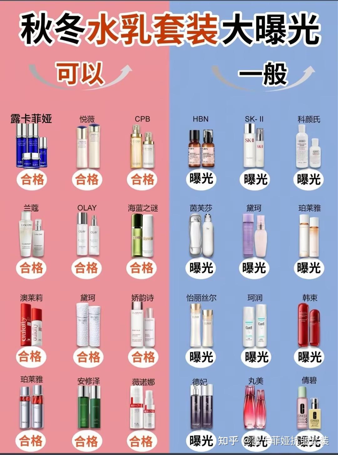女性抗皱化妆品品牌排行榜!2026口碑抗衰品牌甄选,盘点抗皱紧致优质护肤品 - 知乎