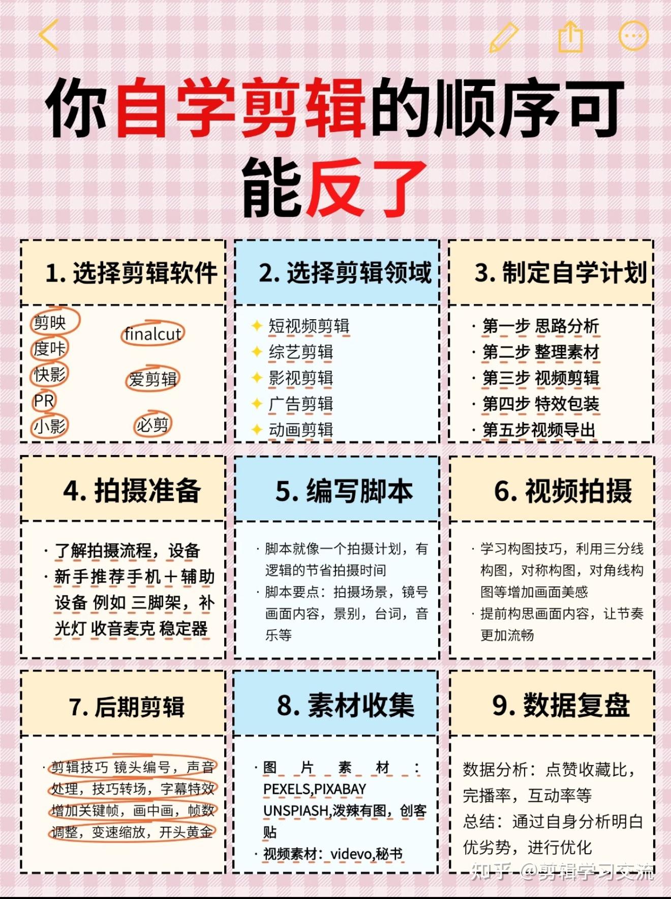 你自学剪辑的顺序可能反了 - 知乎