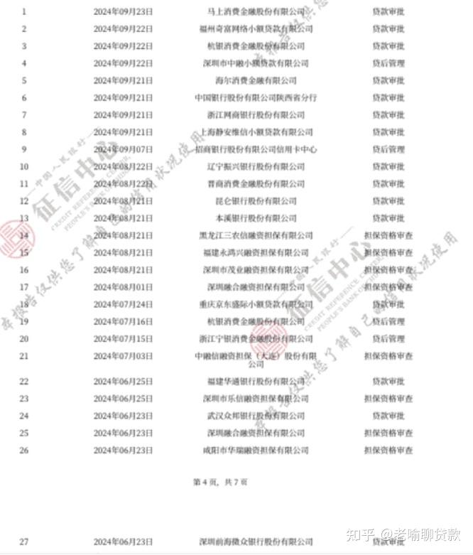 征信花是黑户吗?大家能不能帮我看看?