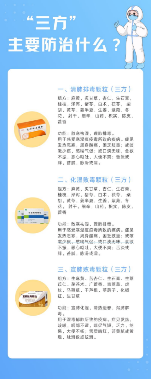 防疫政策调整,科学备药可参考“三药三方” - 知乎