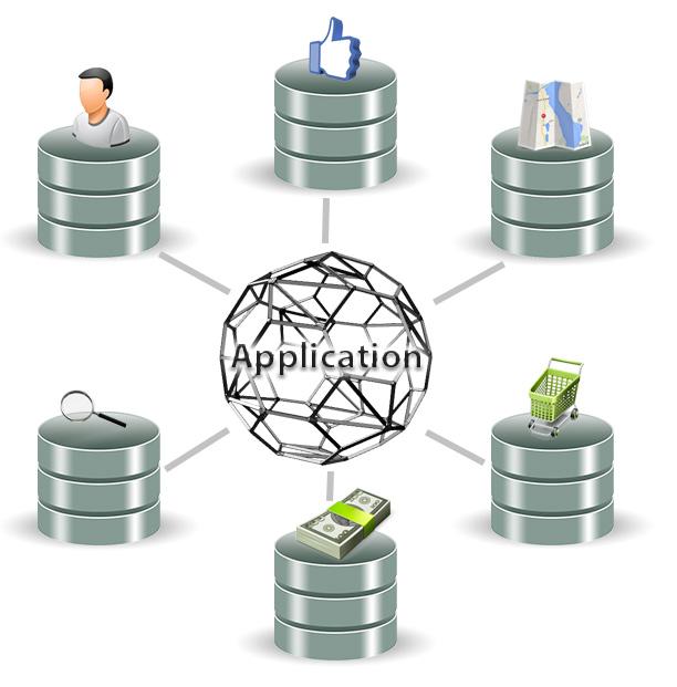 orientdb,orientdb属性any保存用户类数据 orientdb,orientdb属性any保存用户类数据