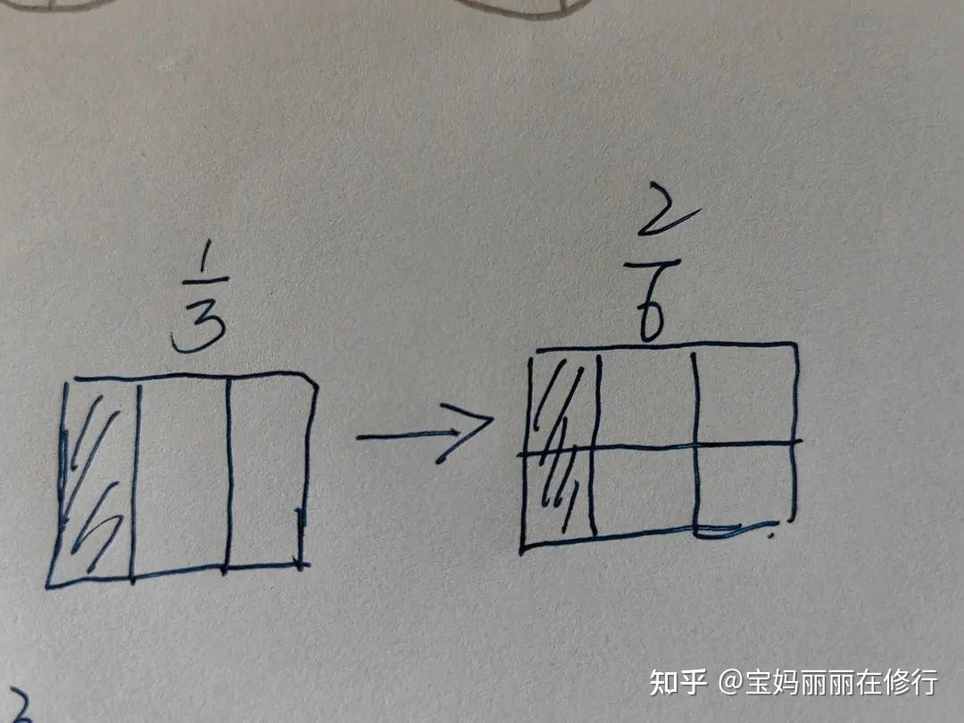 小学四年级无法理解分数,求该怎么给他讲解? - 知乎