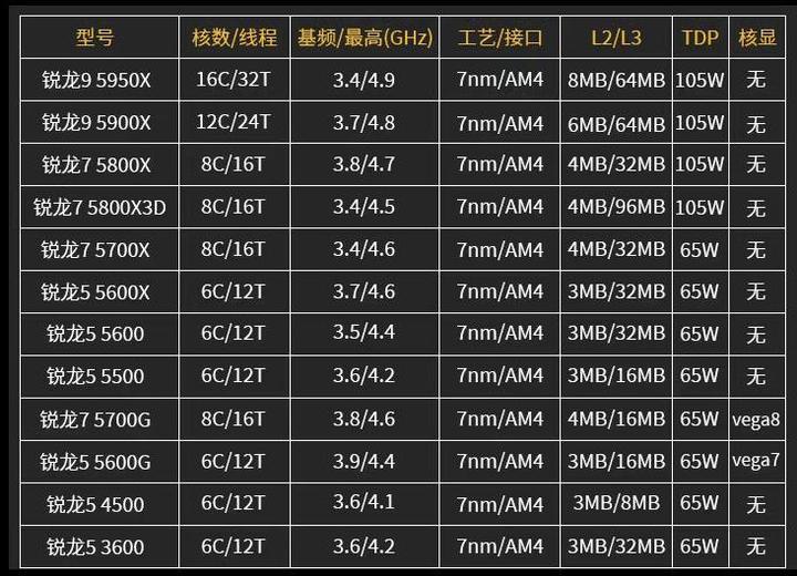 AMD 锐龙7 5700G（CPU） - 知乎