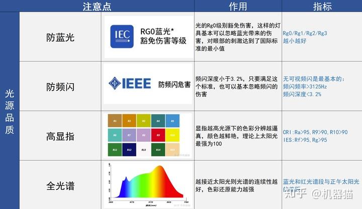 全光谱LED灯是智商税吗?如何给新房挑选护眼吸顶灯?2025年双十一护眼吸顶灯实测(lipro、雷士、琪朗)深度对比|书房吸顶灯|儿童护眼灯