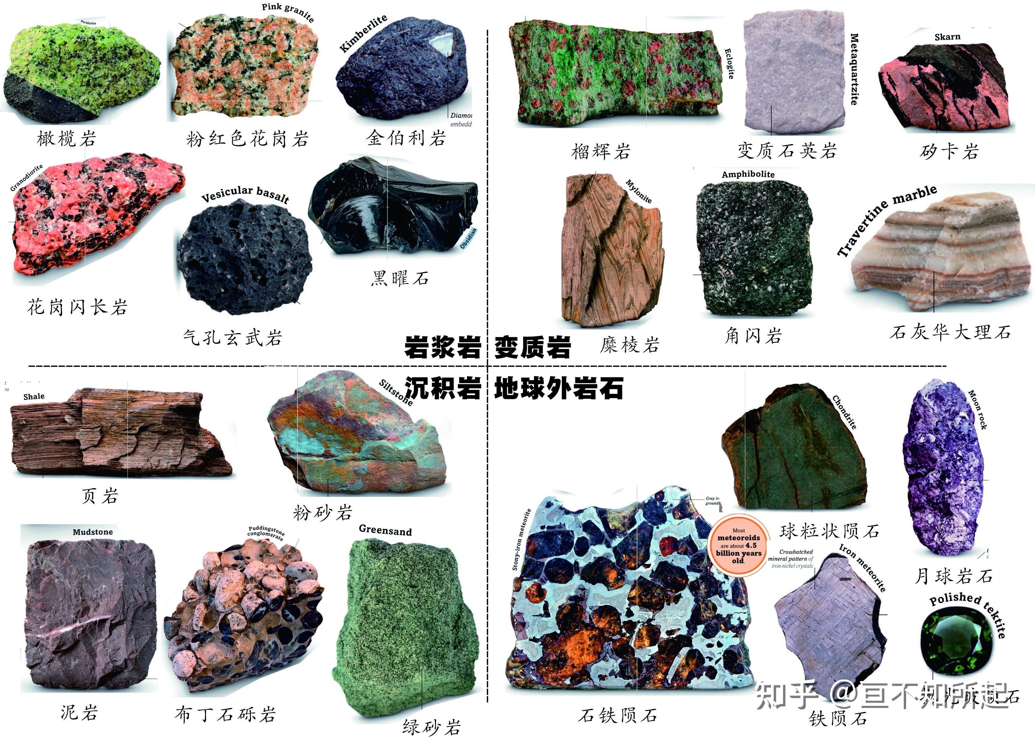 为什么石头没有生命?