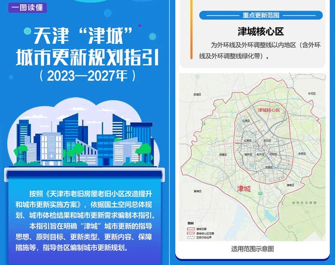 满血回归天津核心区又一重量级城市更新启动