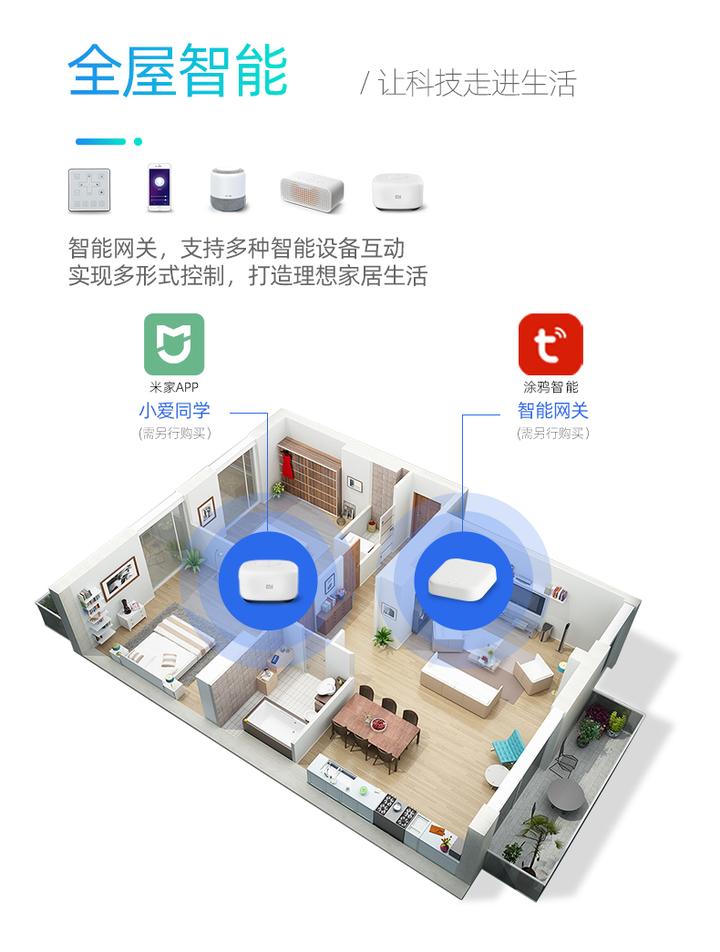 全屋智能·操作篇|全面支持米家、涂鸦等主流智能平台 - 知乎