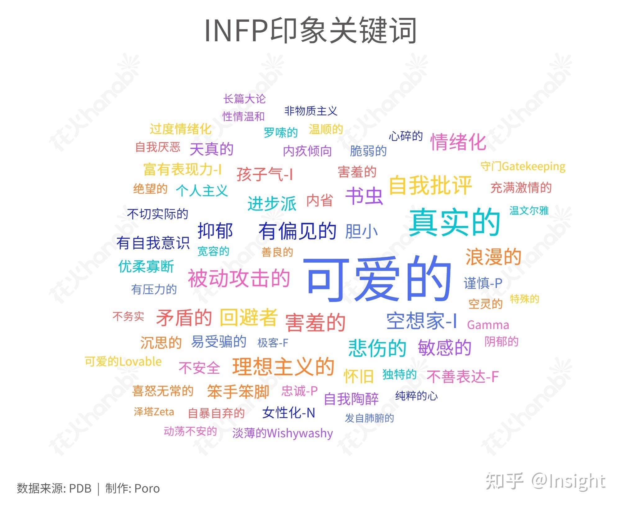 如何區分isfj和infp