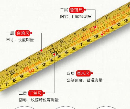 如何运用鲁班尺来做门,正确运用门的见光尺寸! - 知乎